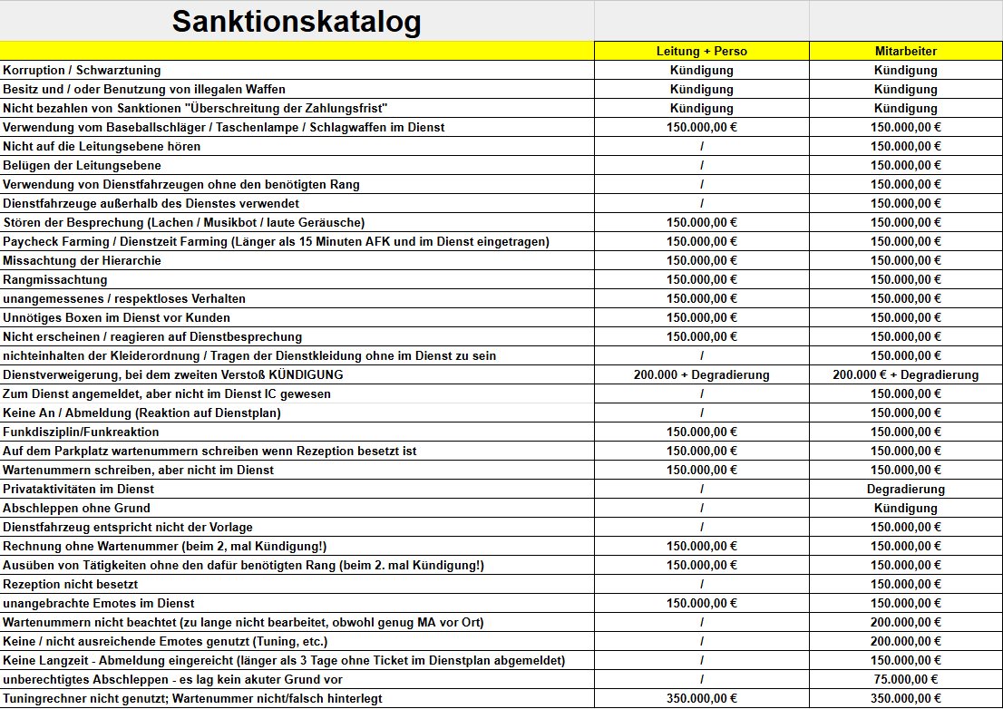 Originaler Sanktionskatalog der Werkstatt